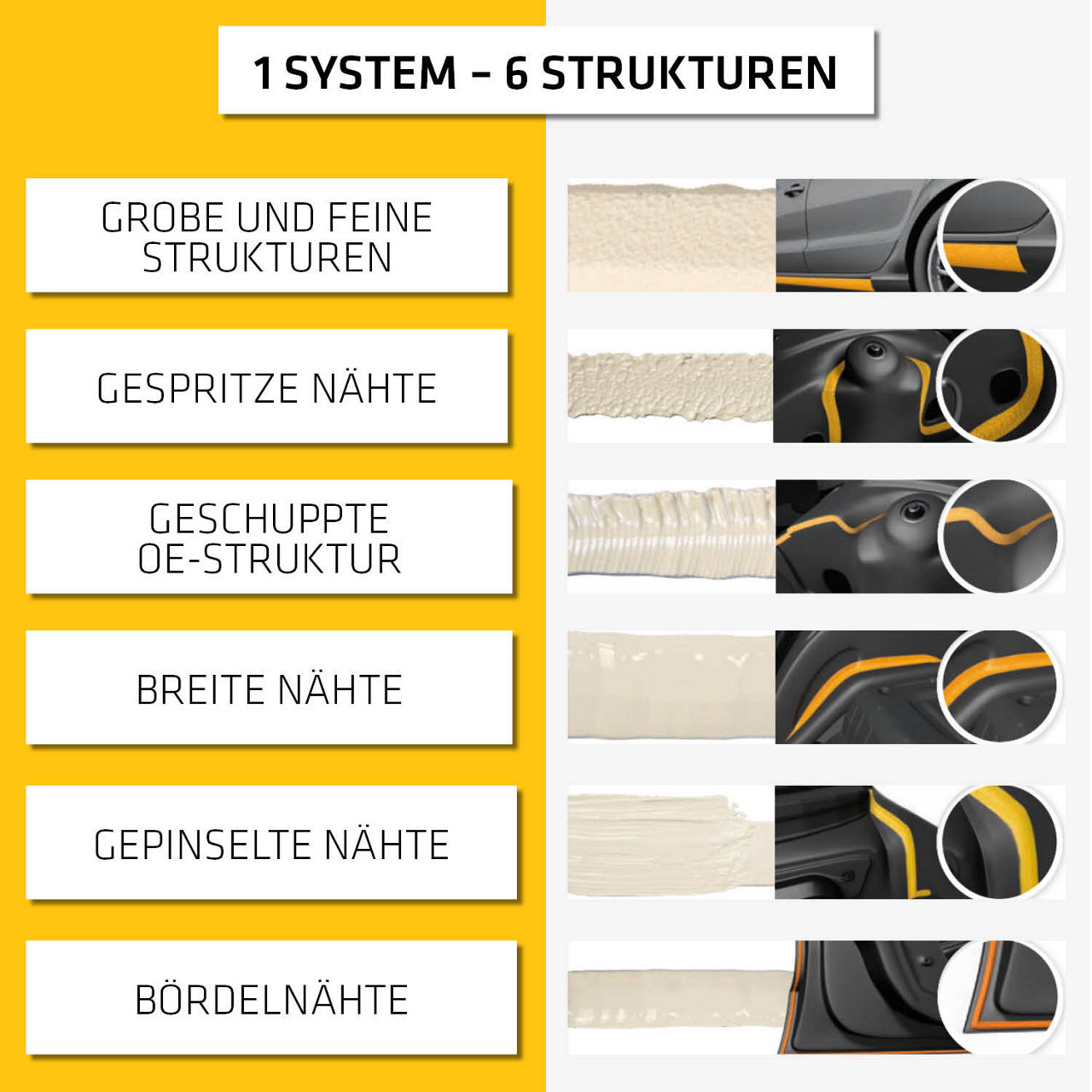 Sikaflex-529 Evolution Easy Box C225 SET
