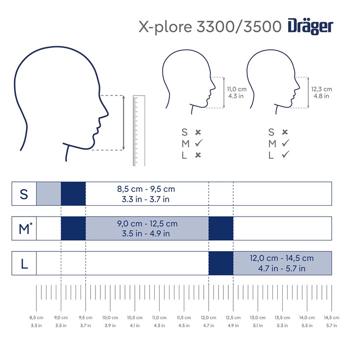 X-plore 3300 Lackiererset